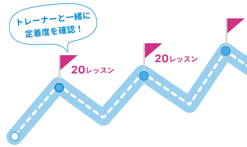 20レッスンごとの確認レッスン図解