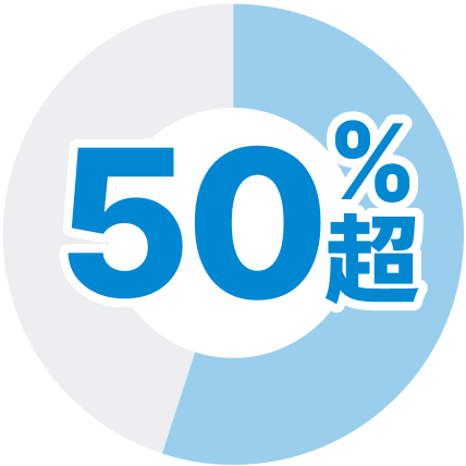 受講生の50%超が英会話初心者からスタート
