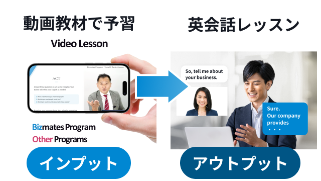 インプット→アウトプット