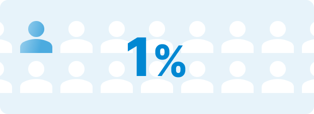 1%