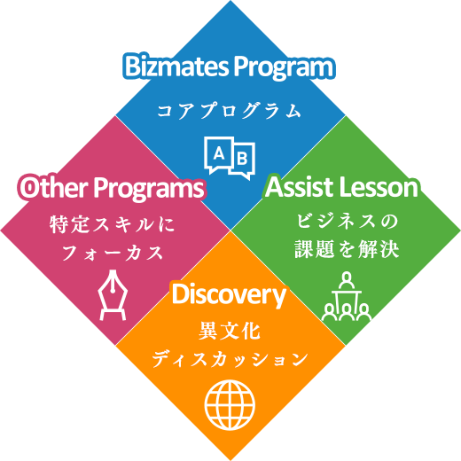 「4つのレッスンタイプとオリジナル教材」のイメージ