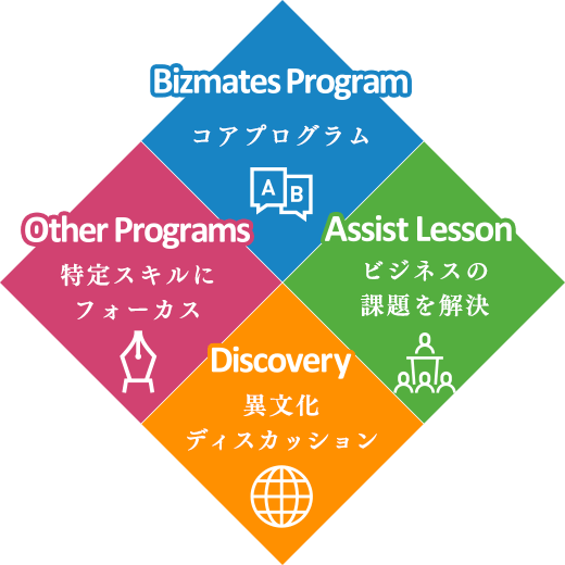 「４つのレッスンタイプとオリジナル教材」のイメージ