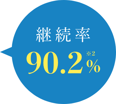 継続率90.6%