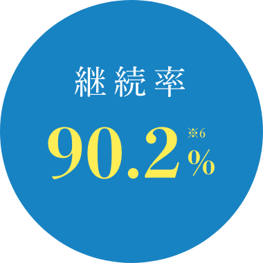 顧客満足度No.1 ※サイト比較イメージ調査