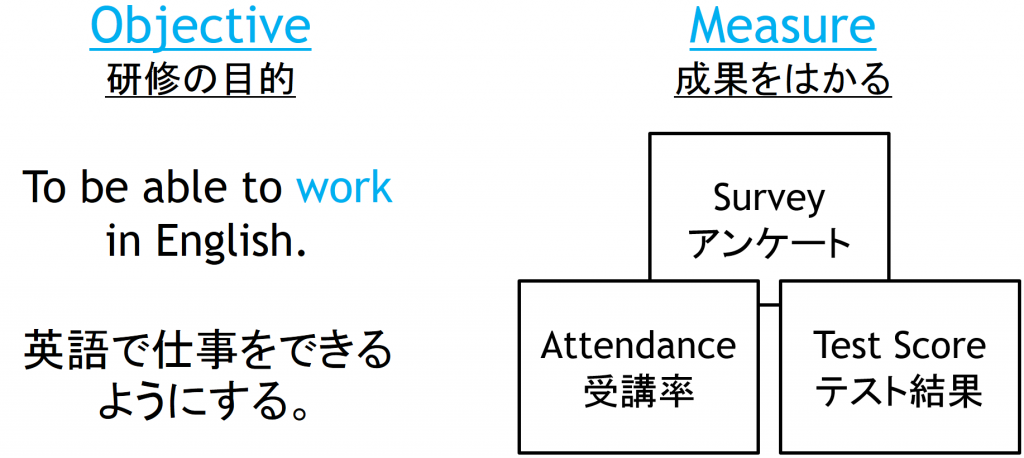 なぜ企業の英語研修は失敗するのか 英語で暮らしと仕事が楽しくなるビズメイツブログ Bizmates Blog