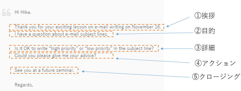 保存版 悩まず書ける 英語メールの書き方の５つのポイント 英語で暮らしと仕事が楽しくなるビズメイツブログ Bizmates Blog