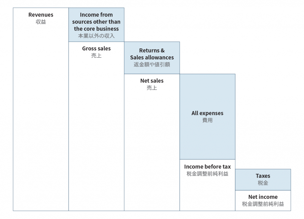 income graph