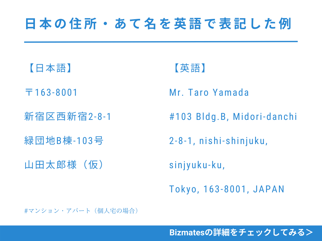 日本の住所・あて名を英語で表記した例