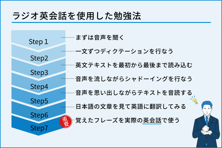 ラジオ英会話を使用した勉強法