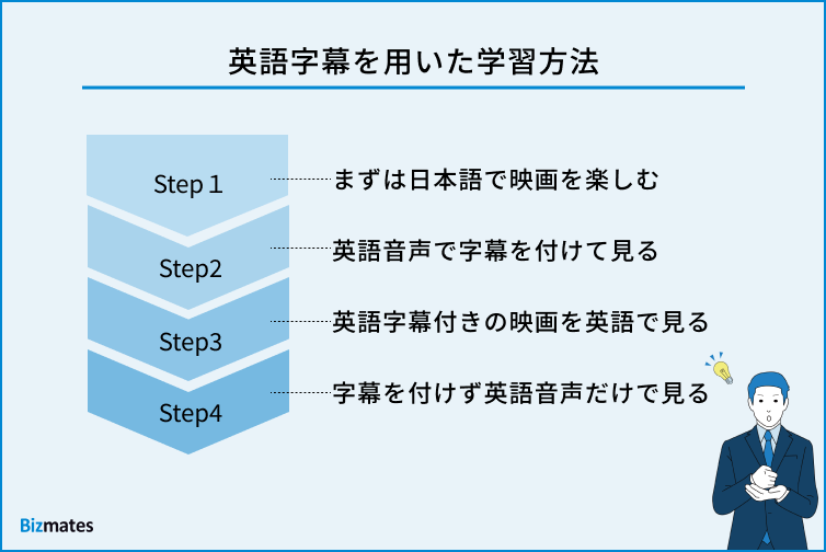 英語字幕を用いた学習方法