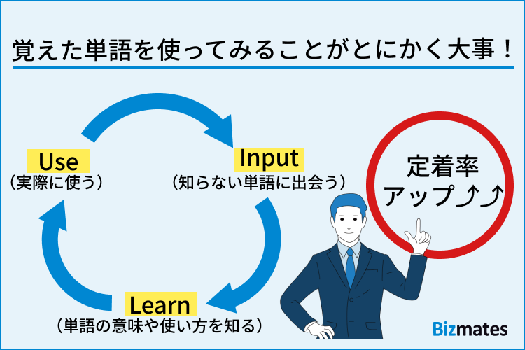 覚えた英単語をオンライン英会話で使う