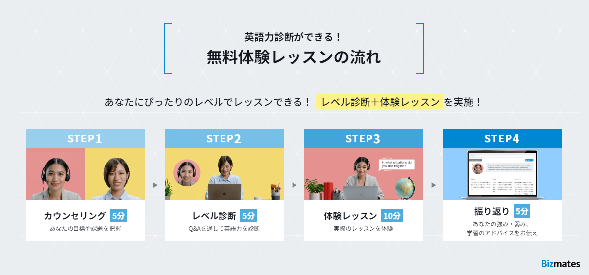 Bizmates 無料体験レッスンの流れ