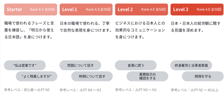 ZipanProgramの各レベル