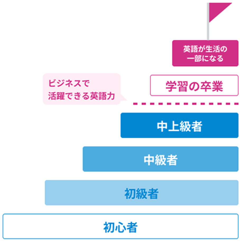 道のり