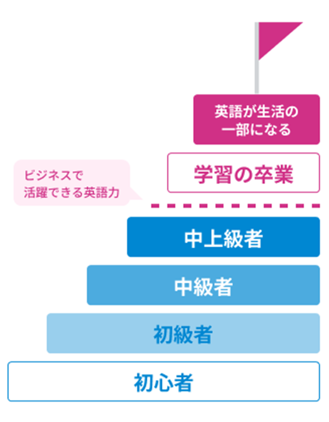 道のり