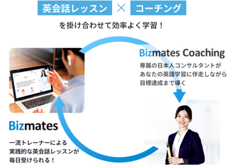 英会話✕コーチングをかけ合わせて効率よく学習！