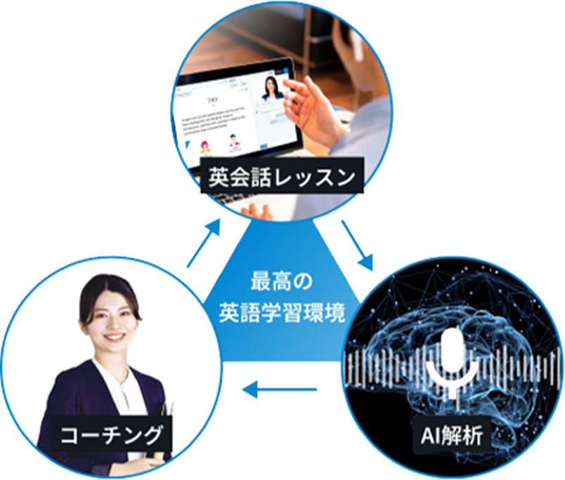 最高の英語学習環境