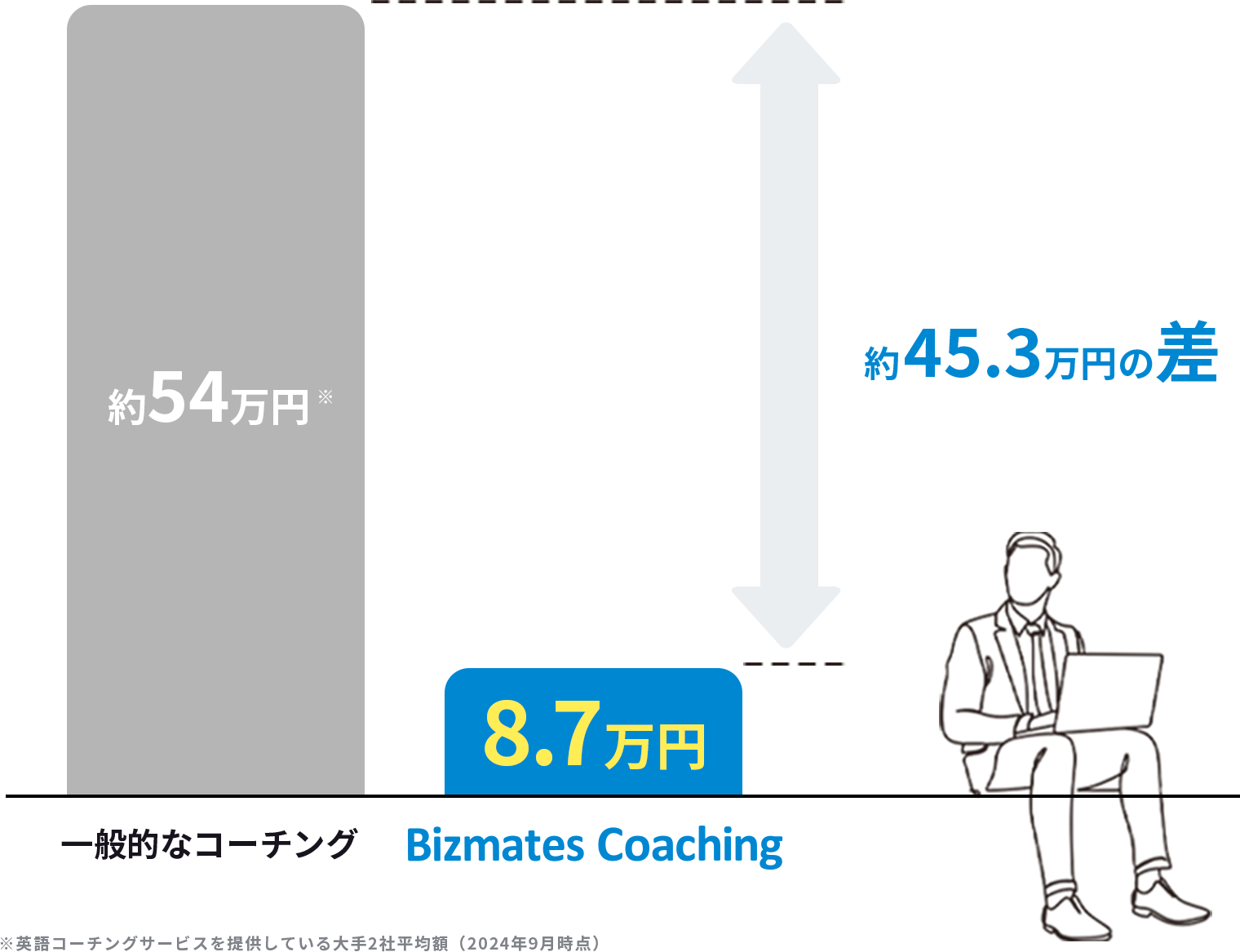 他社サービスとの差