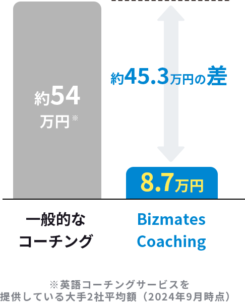 他社サービスとの差