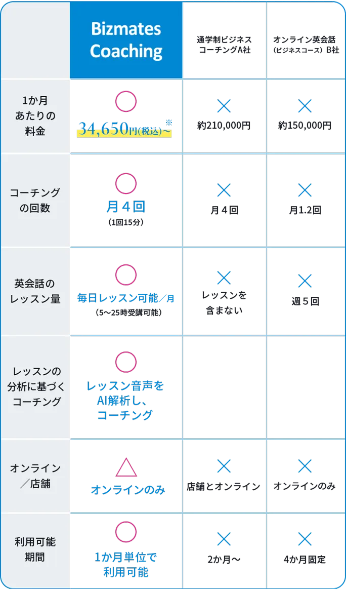 料金比較表
