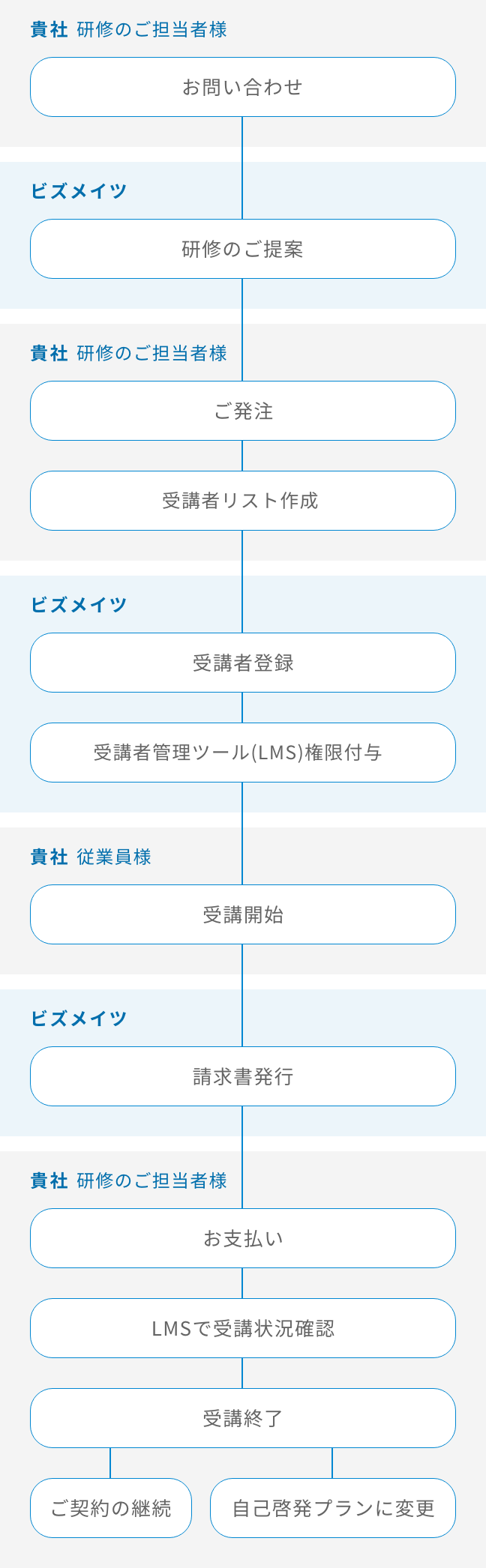 導入の流れ