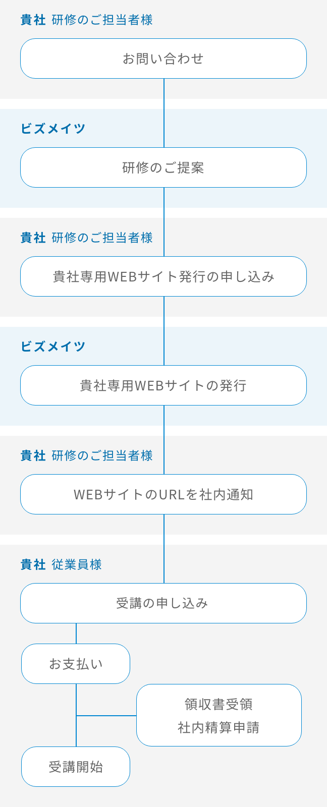 ビジネス英会話の法人 企業向け英語研修 ビジネス特化型オンライン英会話ビズメイツ ビジネス英会話の法人 企業向け英語研修 ビジネス特化型オンライン英会話ビズメイツ