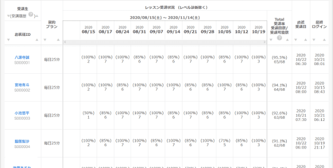 研修状況が可視化できる無料の「LMS(Learning Management System)」