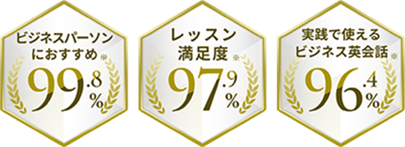 ビジネスパーソンにおすすめ※ 99.8% レッスン満足度※ 97.9% 実践で使えるビジネス英会話※ 96.4%