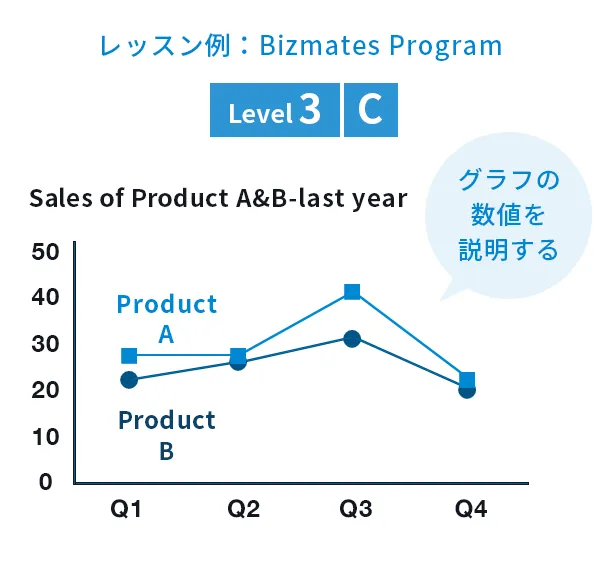 グラフの数値を説明する