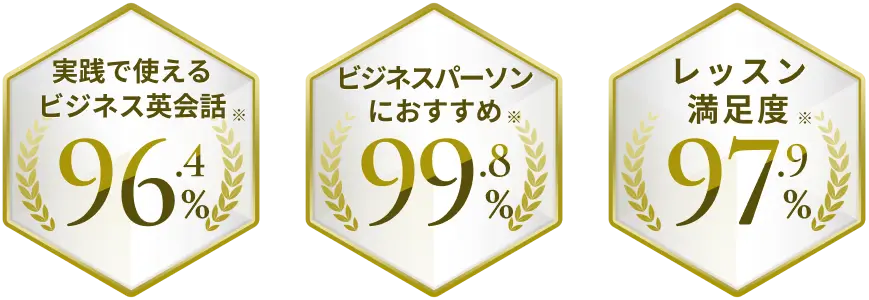 実戦で使えるビジネス英会話※96.4%