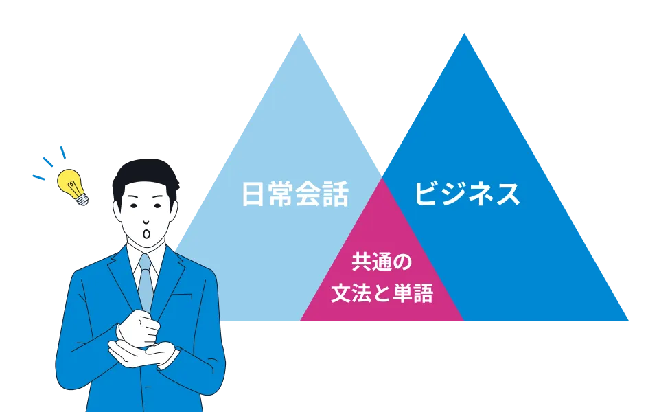 LP_differ_CommonGrammar