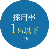 採用率 1%以下