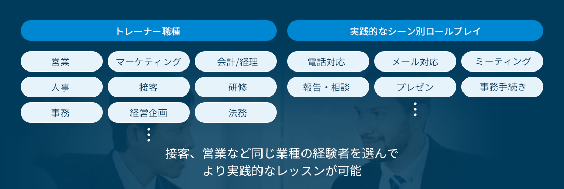 接客、営業など同じ業種の経験者を選んでより実践的なレッスンが可能 