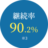継続率 90.2%