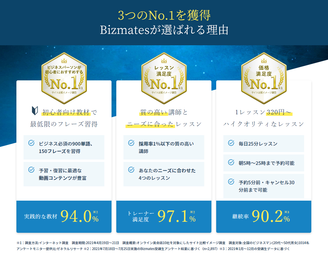 3つのNo.1を獲得 Bizmatesが選ばれる理由 