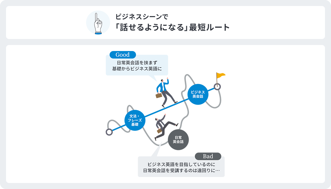 ビジネスシーンで「話せるようになる」最短ルート