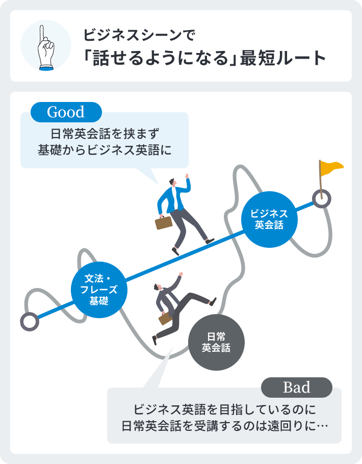 ビジネスシーンで「話せるようになる」最短ルート