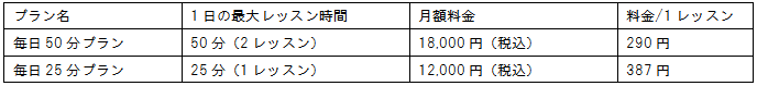 料金表