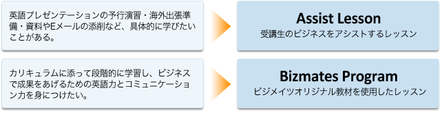 選べる２つのレッスン