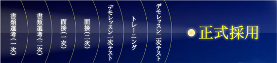 目的に応じて選べるレッスンタイプ・教材一覧